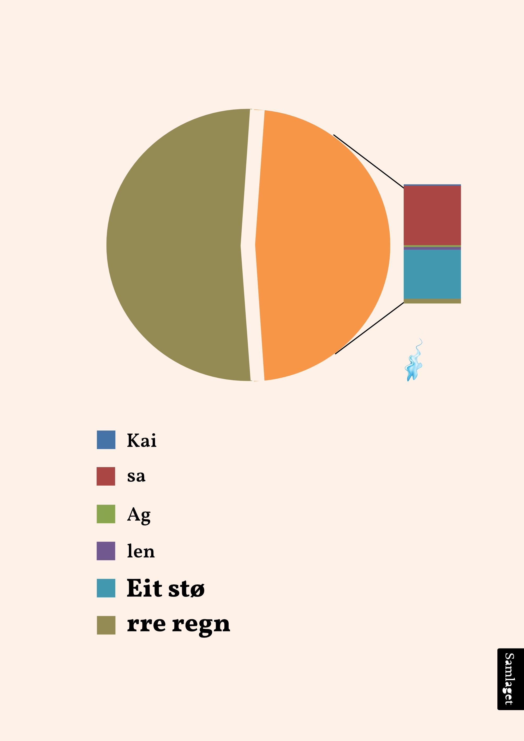 Eit større regn : dikt og prosa