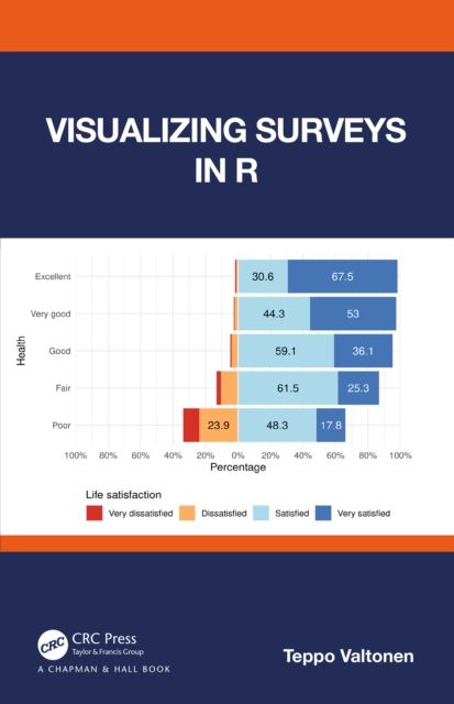 Forsidebilde av Visualizing Surveys in R