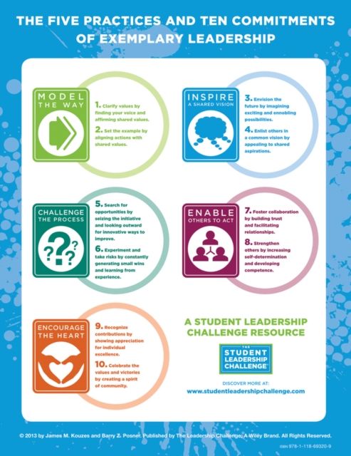 Forsidebilde av The Student Leadership Challenge : The Five Practices of Exemplary Leadership Poster