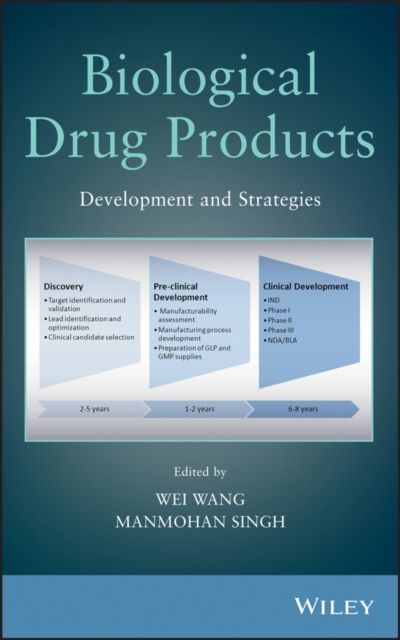 Biological Drug Products : Development and Strategies
