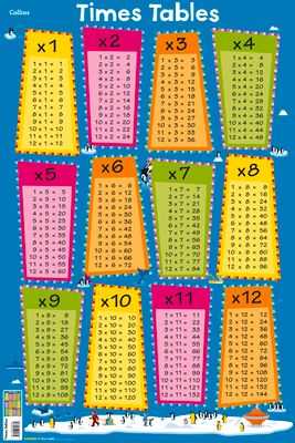 Times Tables
