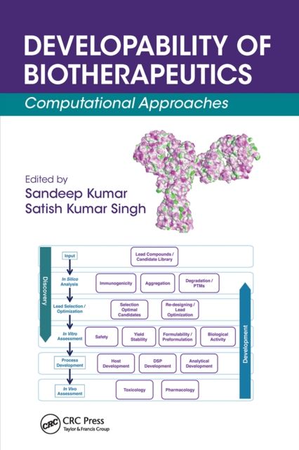 Developability of Biotherapeutics : Computational Approaches