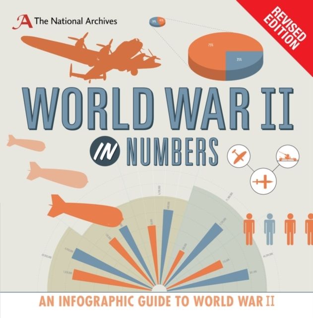 World War II in numbers