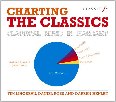 Charting the Classics : Classical Music in Diagrams