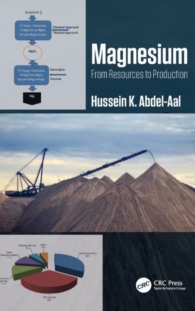 Magnesium: From Resources to Production