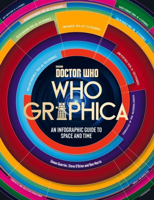 Whographica : An infographic guide to space and time