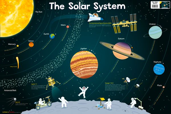 Solar System