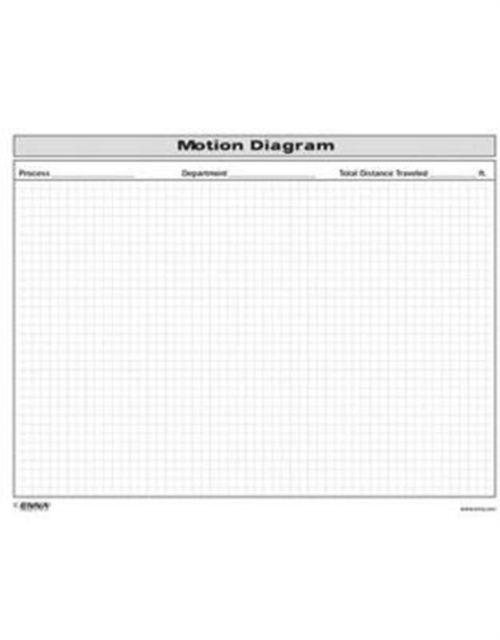 Motion Diagram