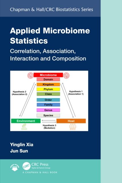 Applied Microbiome Statistics : Correlation, Association, Interaction and Composition