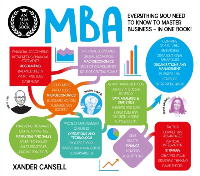 An MBA in a Book : Everything You Need to Know to Master Business - In One Book!
