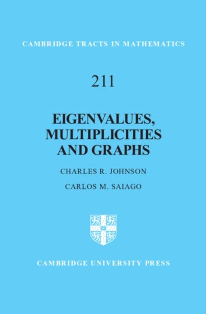 Eigenvalues, Multiplicities and Graphs